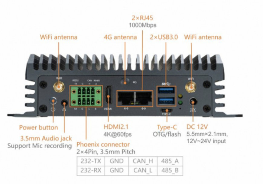 RK3576を搭載した産業用ボックスコンピュータ「EC-A3576JD4」の販売とソフトウェア開発サービス